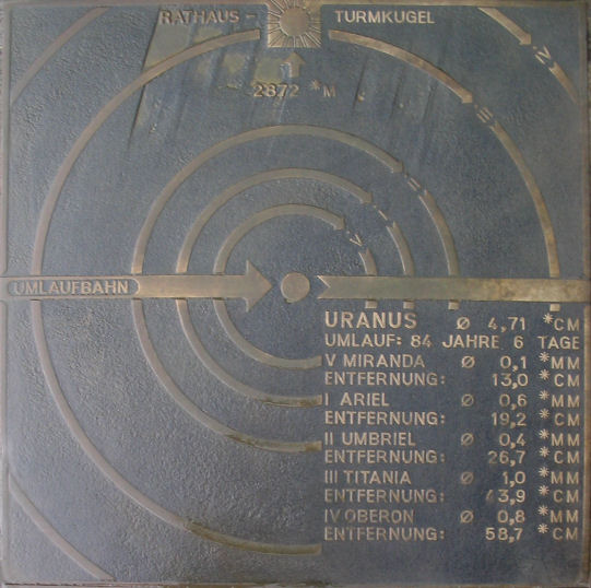Bodenplatte Uranus